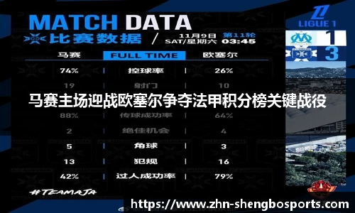 马赛主场迎战欧塞尔争夺法甲积分榜关键战役
